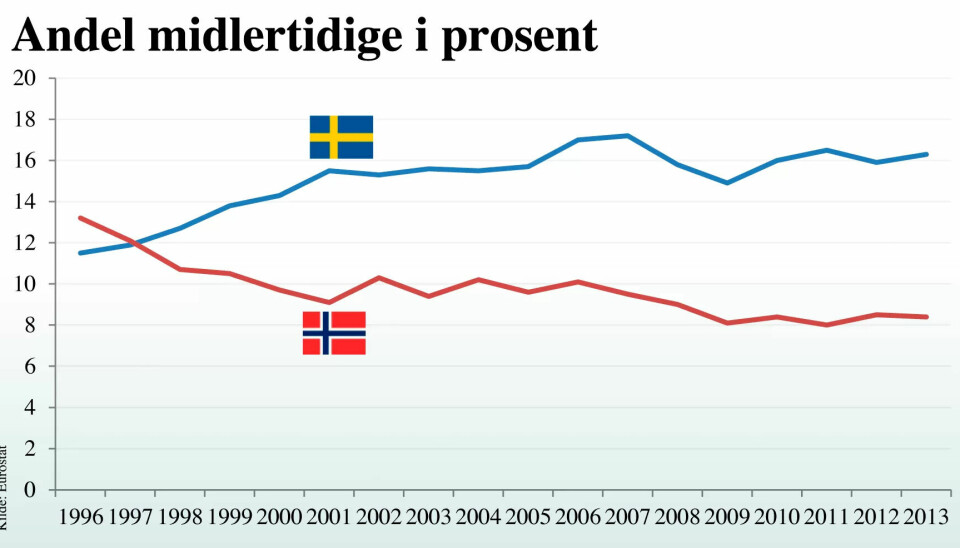 – Robert Eriksson forsøker å få steinhard pakke til å fremstå som myk og bløt