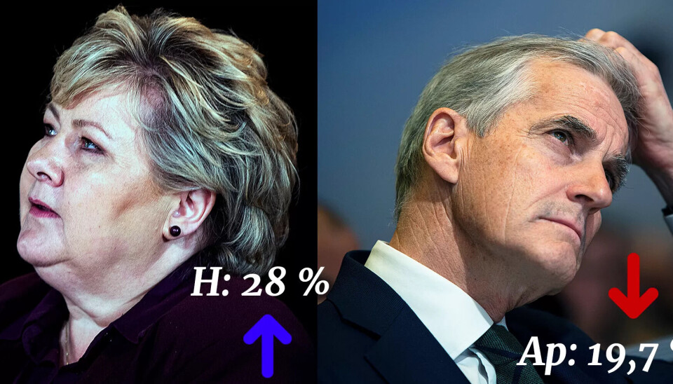 Erna Solberg og Høyre har gjort et byks på målingene siden valget i fjor. For Ap og Jonas Gahr Støre har fallet vært dramatisk. Erna Solberg og Høyre har gjort et byks på målingene siden valget i fjor. For Ap og Jonas Gahr Støre har fallet vært dramatisk.