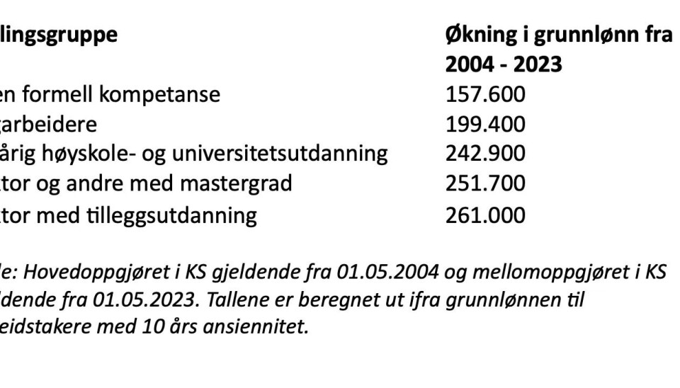 «Hvor mange gidder å være organisert om man ikke blir prioritert, liksom?»