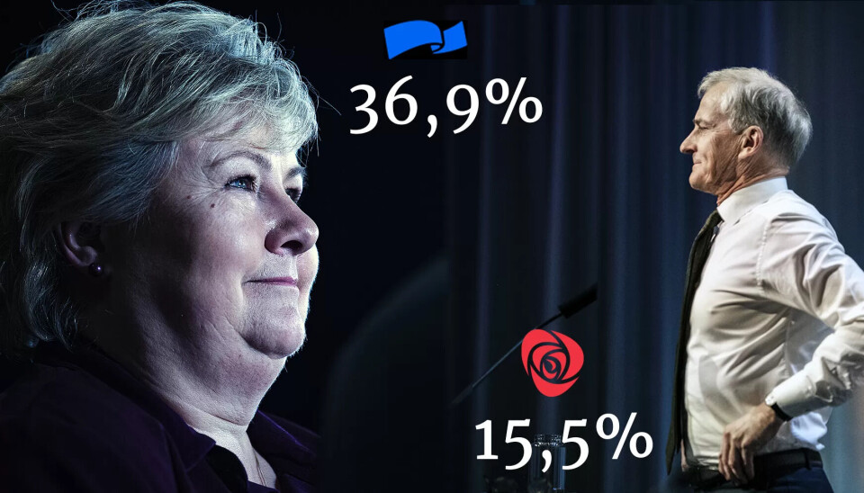 Tidenes måling for Høyre og Erna Solberg, mens nedgangen fortsetter for Jonas Gahr Støre og Ap. Tidenes måling for Høyre og Erna Solberg, mens nedgangen fortsetter for Jonas Gahr Støre og Ap.