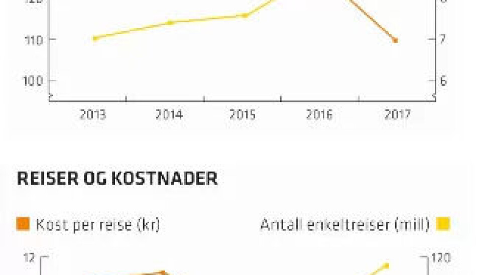 Kilde Oslo Sporveier Kilde Oslo Sporveier