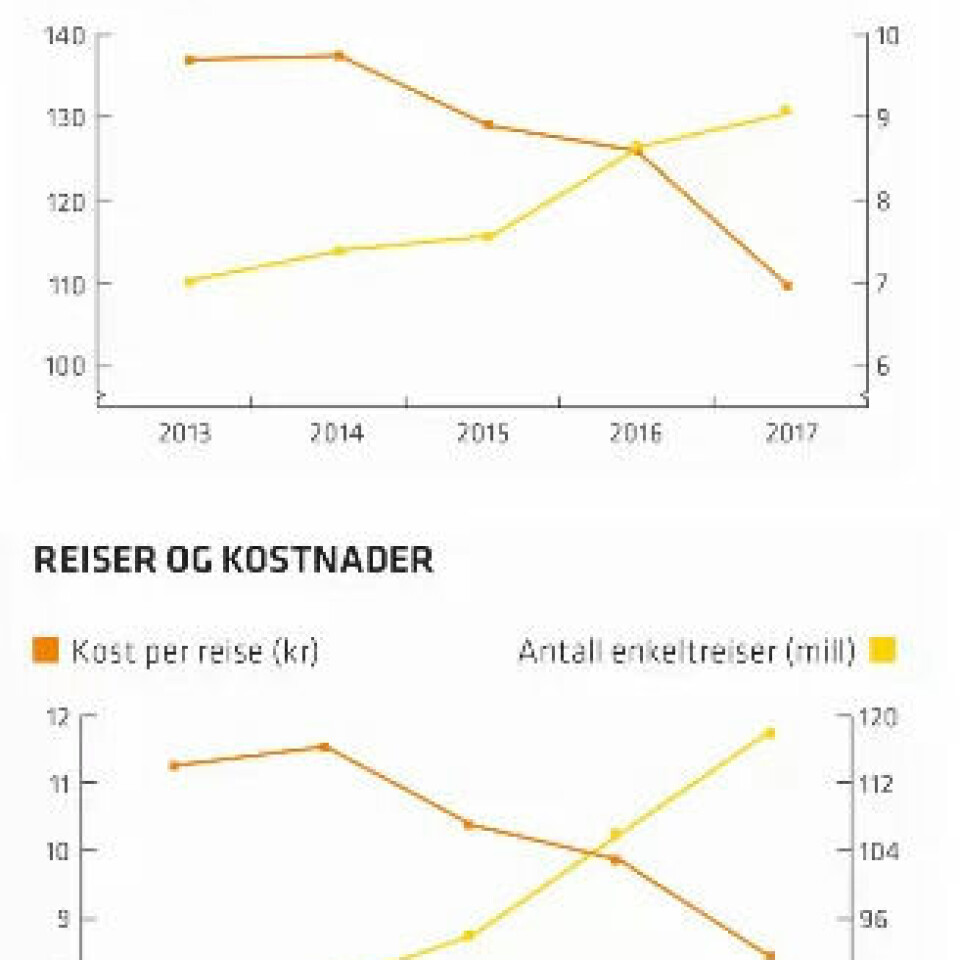 Kilde Oslo Sporveier Kilde Oslo Sporveier