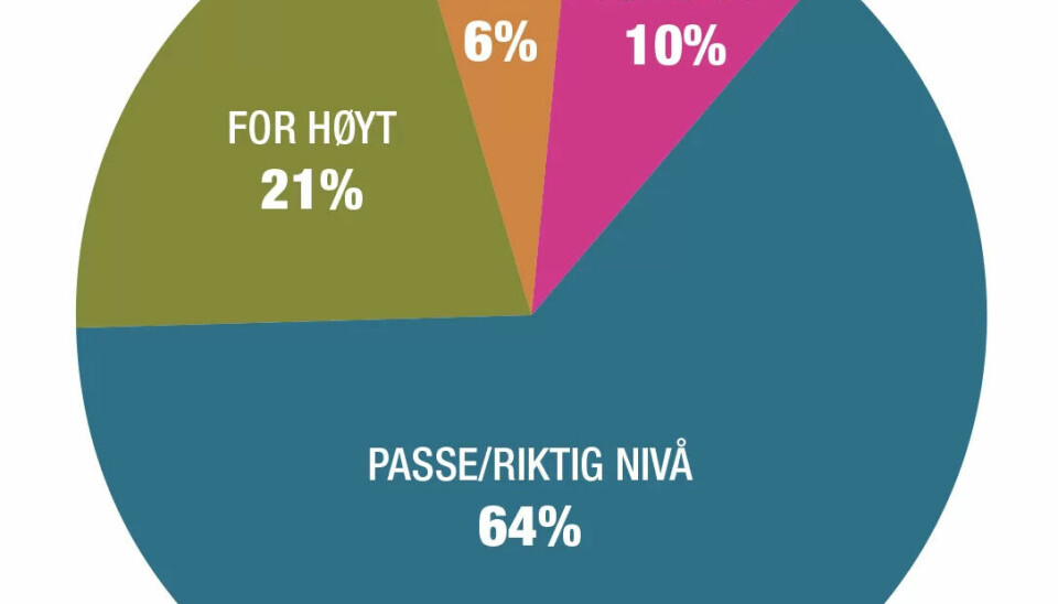 Nordmenn sier nei til skattelette