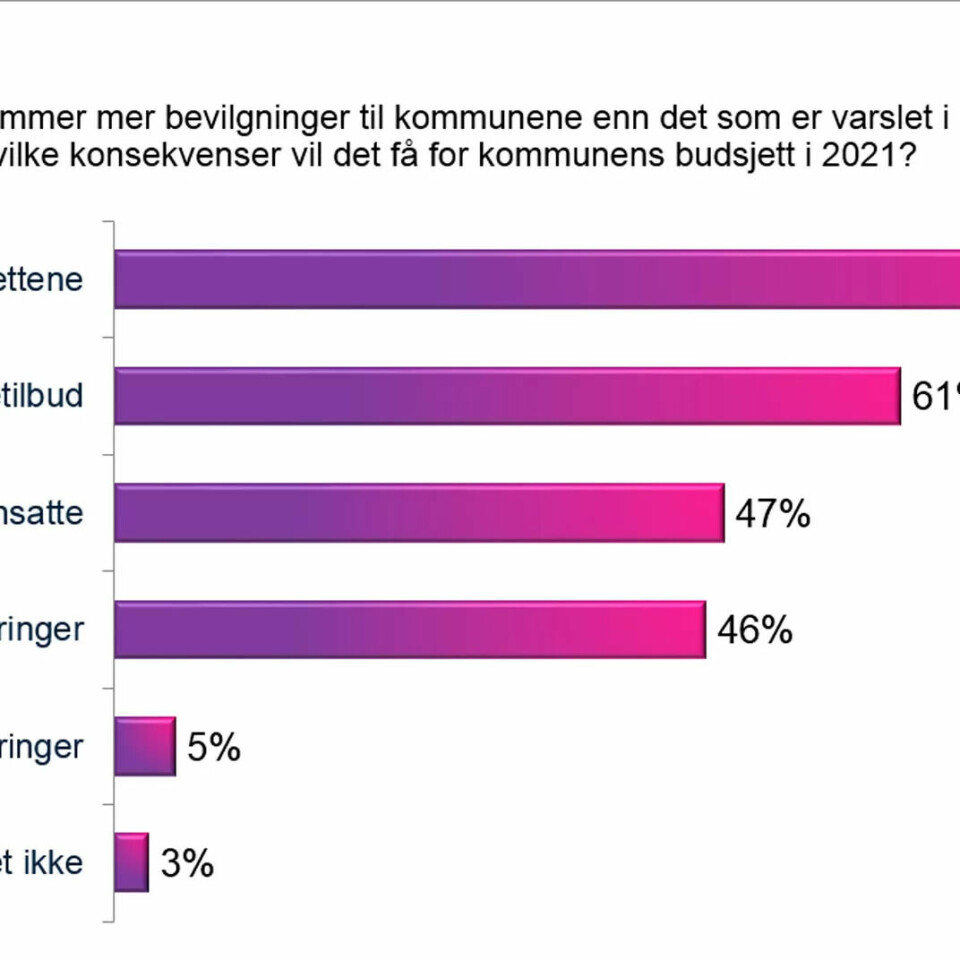 Fire av ti kommuner har vurdert å permittere ansatte under koronakrisen