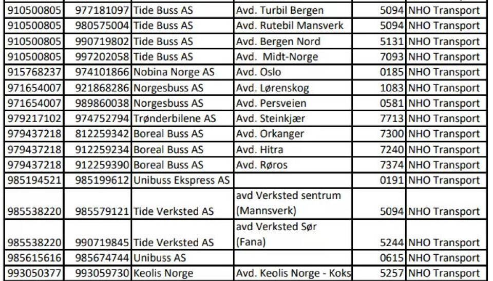 Her er oversikten over bedriftene som blir rammet hvis medlemmer av Fagforbundet blir tatt ut i streik. Hentet fra NHOs hjemmesider. Her er oversikten over bedriftene som blir rammet hvis medlemmer av Fagforbundet blir tatt ut i streik. Hentet fra NHOs hjemmesider.