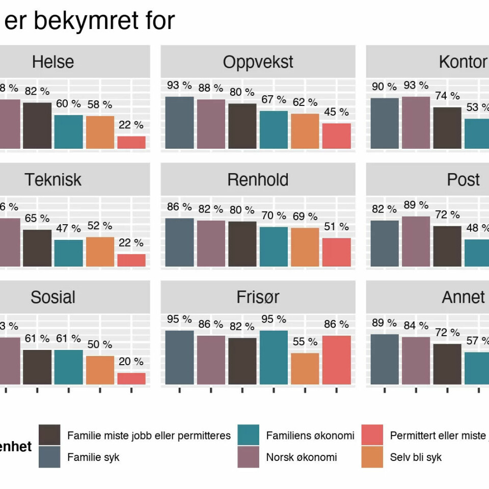 Dette bekymrer mer enn egen helse og penger: Familien går foran alt