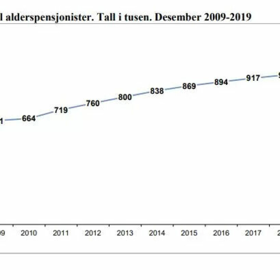 Antallet pensjonister stiger jevnt i Norge, og stigningen fortsetter etter 2019. Antallet pensjonister stiger jevnt i Norge, og stigningen fortsetter etter 2019.