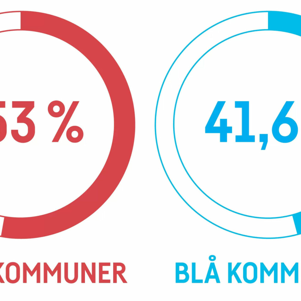 I gjennomsnitt er noe over halvparten av barnehageplassene i de røde kommunene kommunale. Det er over ti prosentpoeng flere enn snittet i de ti blå kommunene. Kilde: SSB KOSTRA I gjennomsnitt er noe over halvparten av barnehageplassene i de røde kommunene kommunale. Det er over ti prosentpoeng flere enn snittet i de ti blå kommunene. Kilde: SSB KOSTRA