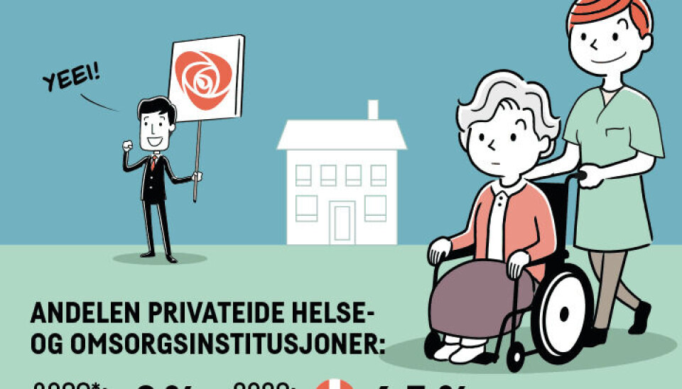 (*2009 er det første året for registreringer hos SSB.) (*2009 er det første året for registreringer hos SSB.)
