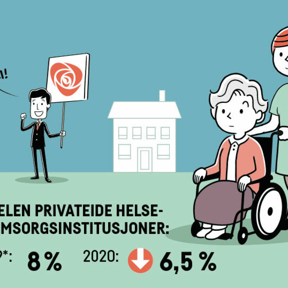 (*2009 er det første året for registreringer hos SSB.) (*2009 er det første året for registreringer hos SSB.)