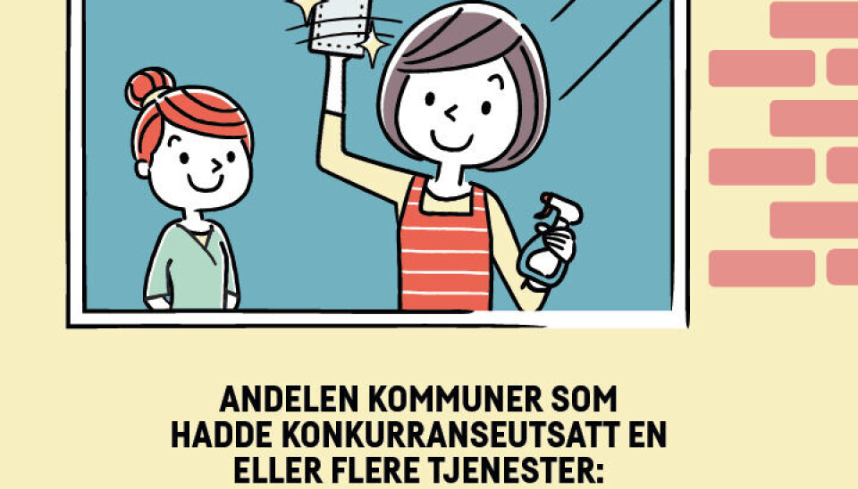 Fra 2012 til 2016 har det vært en svak nedgang i andelen kommuner som har konkurranseutsatt tjenester. Opplysningene er hentet fra en artikkel av OsloMet-professor Åge Johnsen, gjengitt i Dagsavisen. Fra 2012 til 2016 har det vært en svak nedgang i andelen kommuner som har konkurranseutsatt tjenester. Opplysningene er hentet fra en artikkel av OsloMet-professor Åge Johnsen, gjengitt i Dagsavisen.