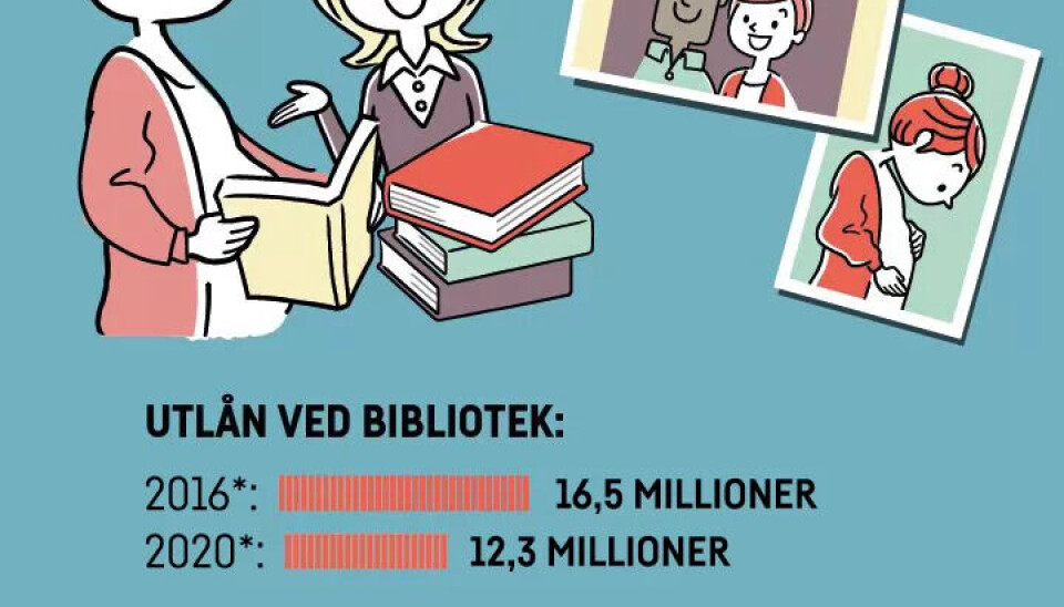 * I en tidligere versjon av denne saken, var tallene for utlån feil. * I en tidligere versjon av denne saken, var tallene for utlån feil.