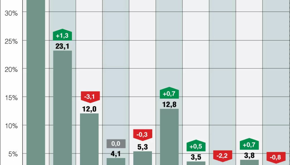 ANBs partibarometer, juni 2017 ANBs partibarometer, juni 2017