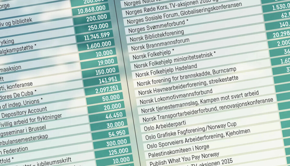 OVERSIKT: Nederst i saken kan du se den komplette oversikten over hvem som får penger av Fagforbundet. OVERSIKT: Nederst i saken kan du se den komplette oversikten over hvem som får penger av Fagforbundet.
