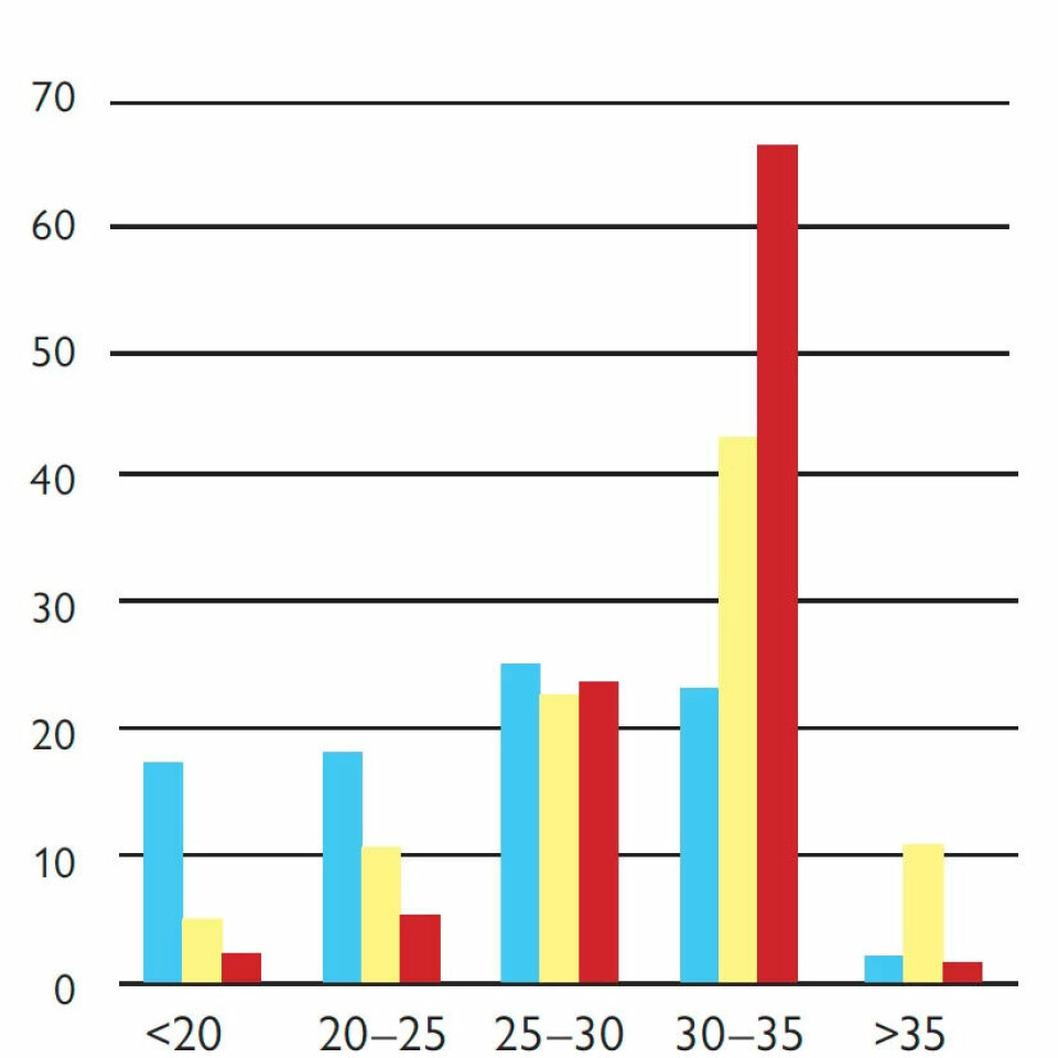 2015: Grafikken viser hvor mange antall timer per uke i gjennomsnitt deltidsansatte jobbet i Norge Sverige og Danmark i 2015. Tallene er i prosent. 2015: Grafikken viser hvor mange antall timer per uke i gjennomsnitt deltidsansatte jobbet i Norge Sverige og Danmark i 2015. Tallene er i prosent.