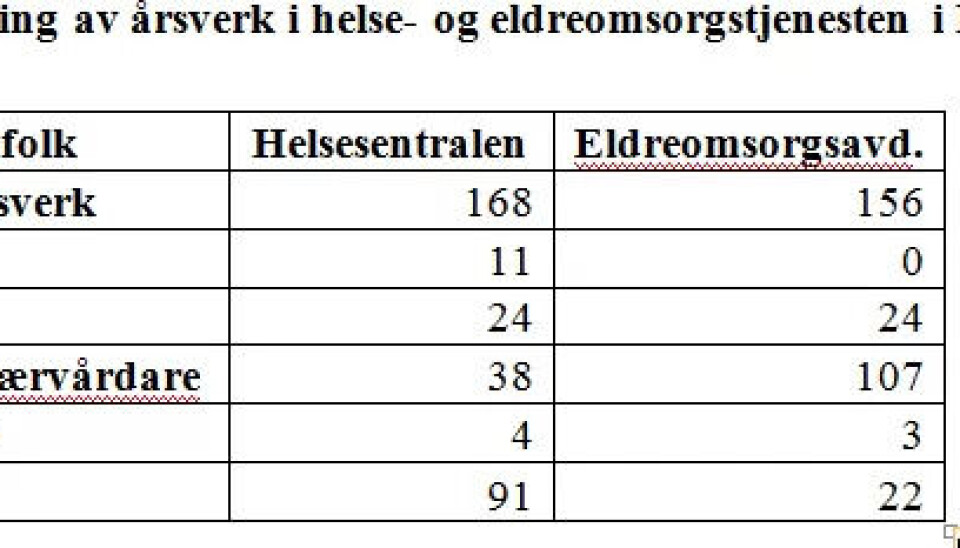 – Hjelpepleierene er en stor og viktig faggruppe i eldromsorgen i Finland.