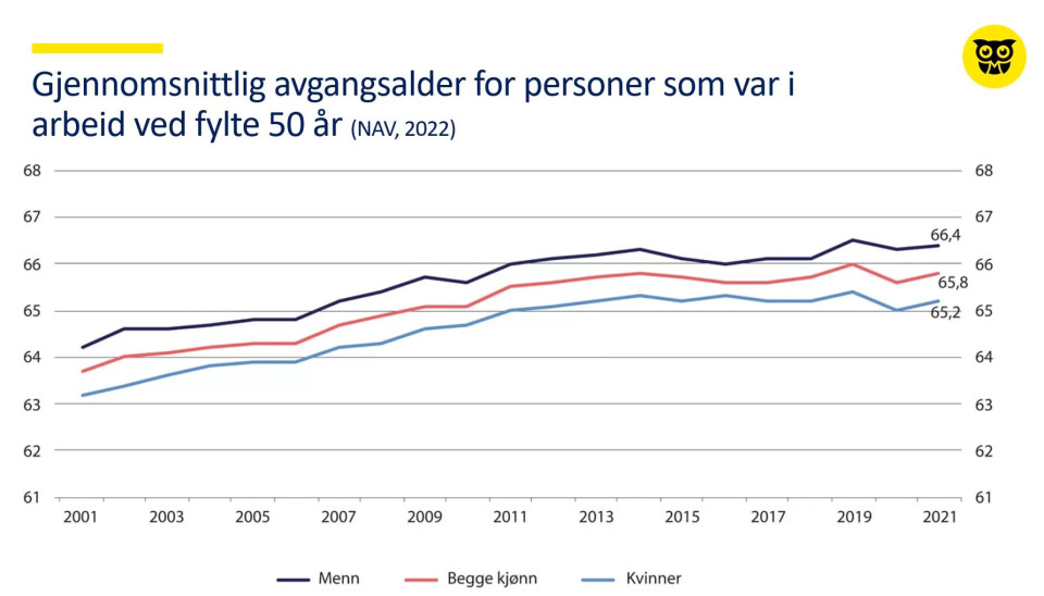 Grafen er henta fra lengerarbeidsliv.no. Grafen er henta fra lengerarbeidsliv.no.