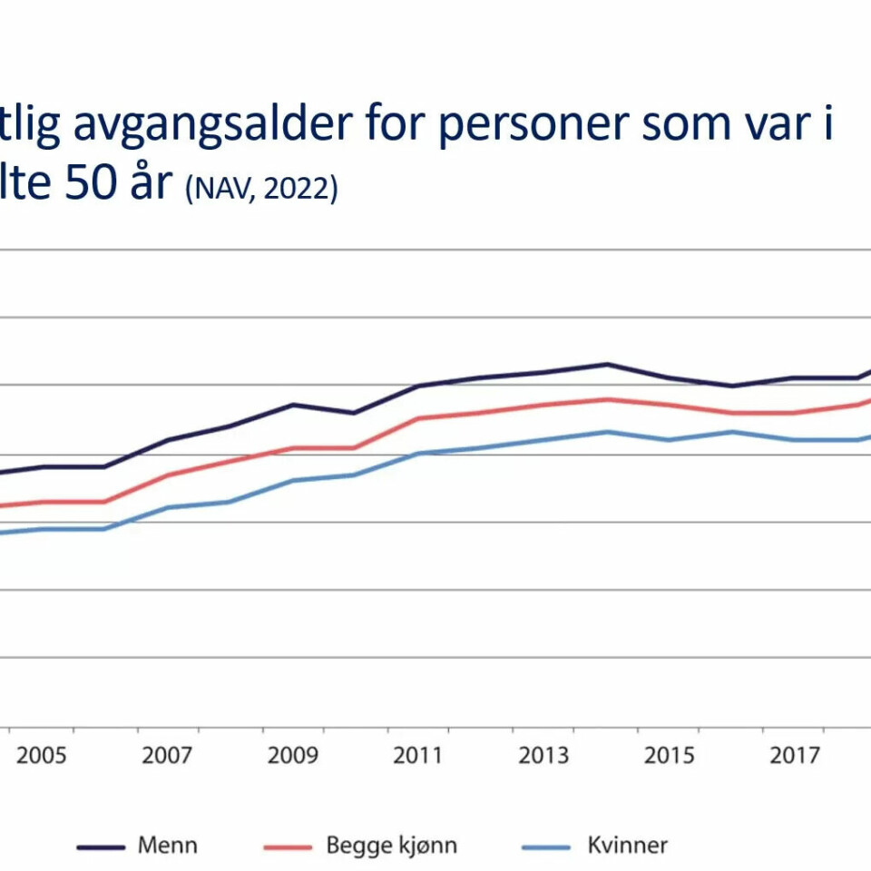 Grafen er henta fra lengerarbeidsliv.no. Grafen er henta fra lengerarbeidsliv.no.