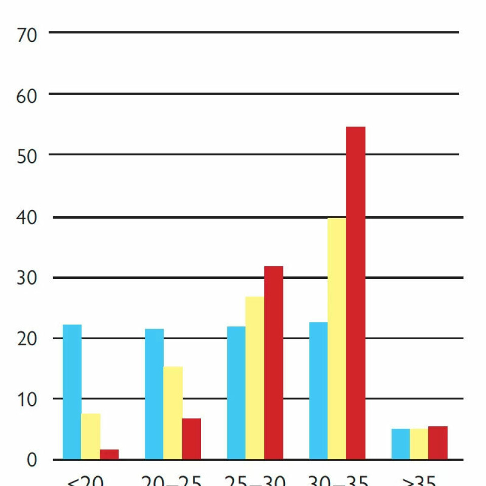 2005: Grafikken viser hvor mange antall timer per uke i gjennomsnitt deltidsansatte jobbet i Norge, Sverige og Danmark i 2005. Tallene er i prosent. 2005: Grafikken viser hvor mange antall timer per uke i gjennomsnitt deltidsansatte jobbet i Norge, Sverige og Danmark i 2005. Tallene er i prosent.