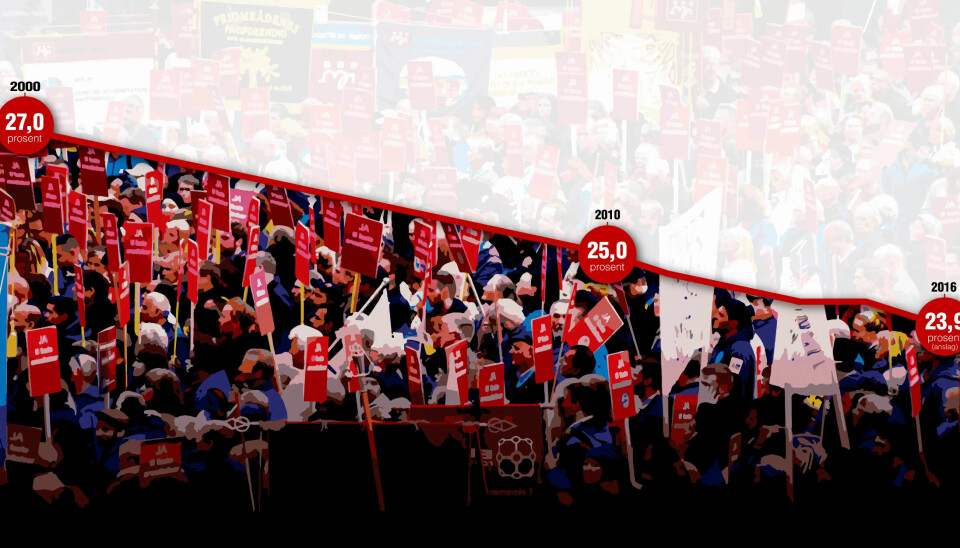 Kurven viser den prosentvise andel arbeidstagere som er organisert i LO siden 2000. Kurven viser den prosentvise andel arbeidstagere som er organisert i LO siden 2000.