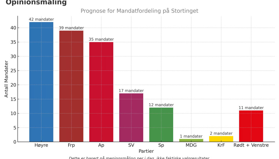 IA-avtalen for dummies: Hvorfor er det full krangel om sykelønna nå?