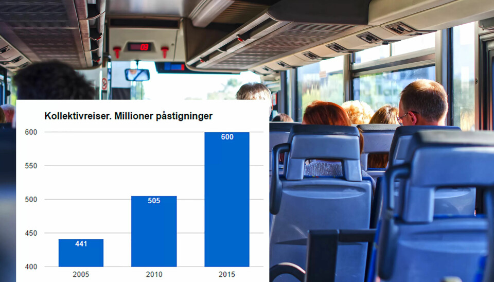 STØRST: Bussene sørget for 356 millioner reiser i 2015. STØRST: Bussene sørget for 356 millioner reiser i 2015.