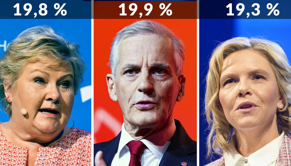 Det er kun desimaler som skiller Ap, Høyre og Frp fra å være landets største parti. Det er kun desimaler som skiller Ap, Høyre og Frp fra å være landets største parti.