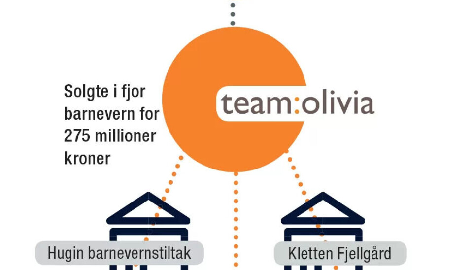 GIGANT: Team Olivia kjøpte i fjor Norges eldste private barnevernsinstitusjon, Solhaugen miljøhjem, etablert 1954. Konsernet, ennå i startgropa i Norge, omsetter i Sverige for 3,5 milliarder kroner. GIGANT: Team Olivia kjøpte i fjor Norges eldste private barnevernsinstitusjon, Solhaugen miljøhjem, etablert 1954. Konsernet, ennå i startgropa i Norge, omsetter i Sverige for 3,5 milliarder kroner.