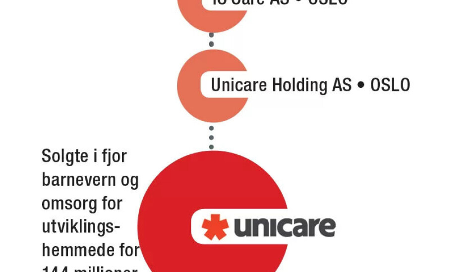 NYKOMMER: Med oppkjøpet av Behandlingssenteret Små enheter i 2015, ble et av Norges store helse- og omsorgskonsern del av barnevernmarkedet. Unicare er norskeid, blant annet av brødrene Varner kjent for sine klesbutikker. NYKOMMER: Med oppkjøpet av Behandlingssenteret Små enheter i 2015, ble et av Norges store helse- og omsorgskonsern del av barnevernmarkedet. Unicare er norskeid, blant annet av brødrene Varner kjent for sine klesbutikker.