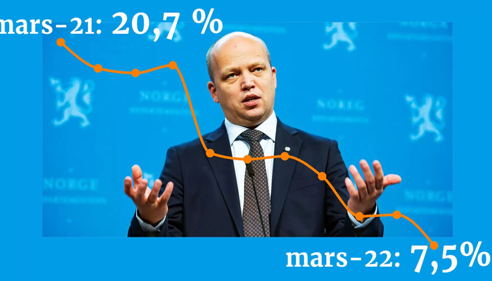 Senterpartiet, her ved leder Trygve Slagsvold Vedum, er blitt kraftig svekket i løpet av ett år på målingene fra Opinion. Senterpartiet, her ved leder Trygve Slagsvold Vedum, er blitt kraftig svekket i løpet av ett år på målingene fra Opinion.