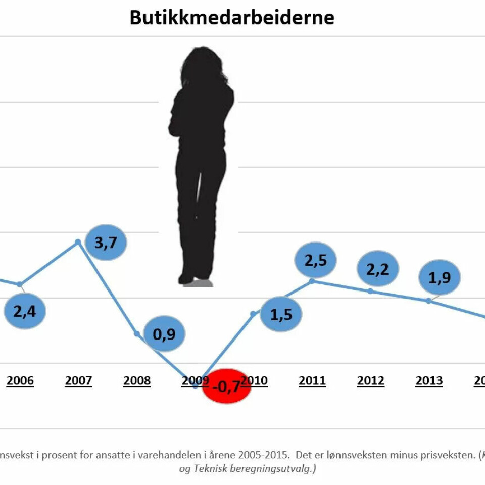 Se lønnsutviklingen i din bransje