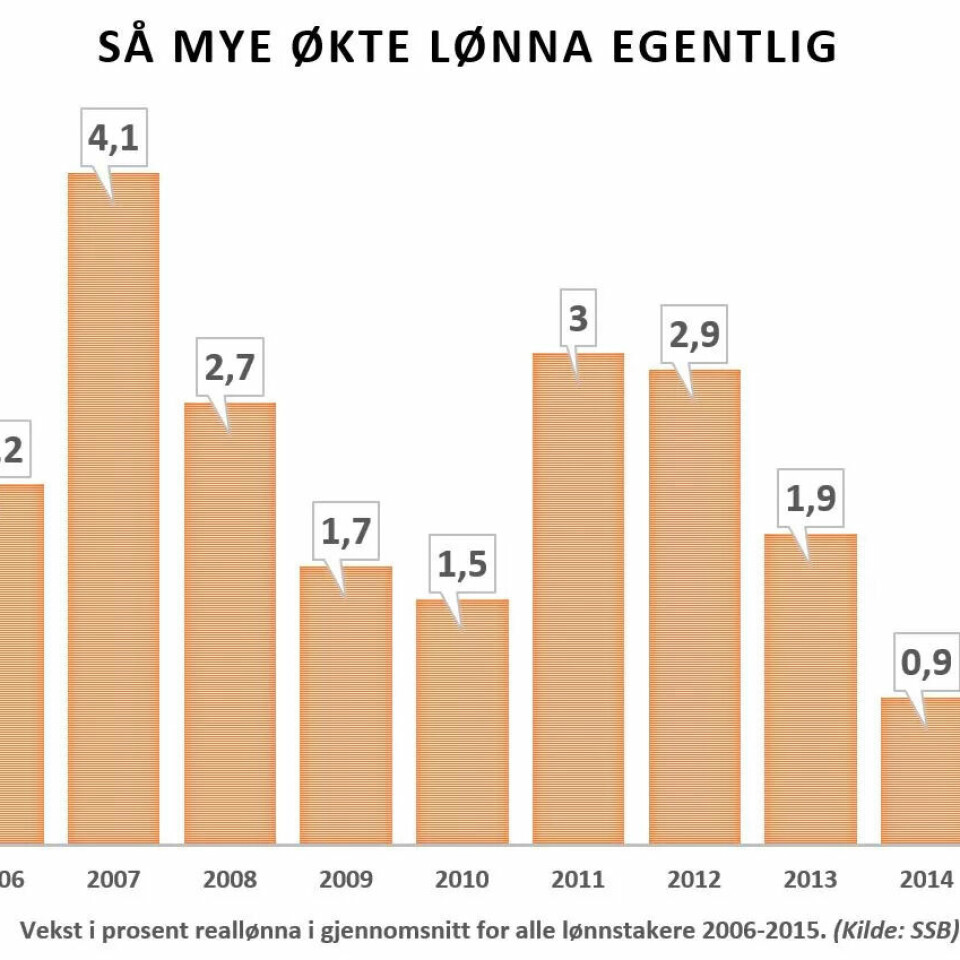 Se lønnsutviklingen i din bransje