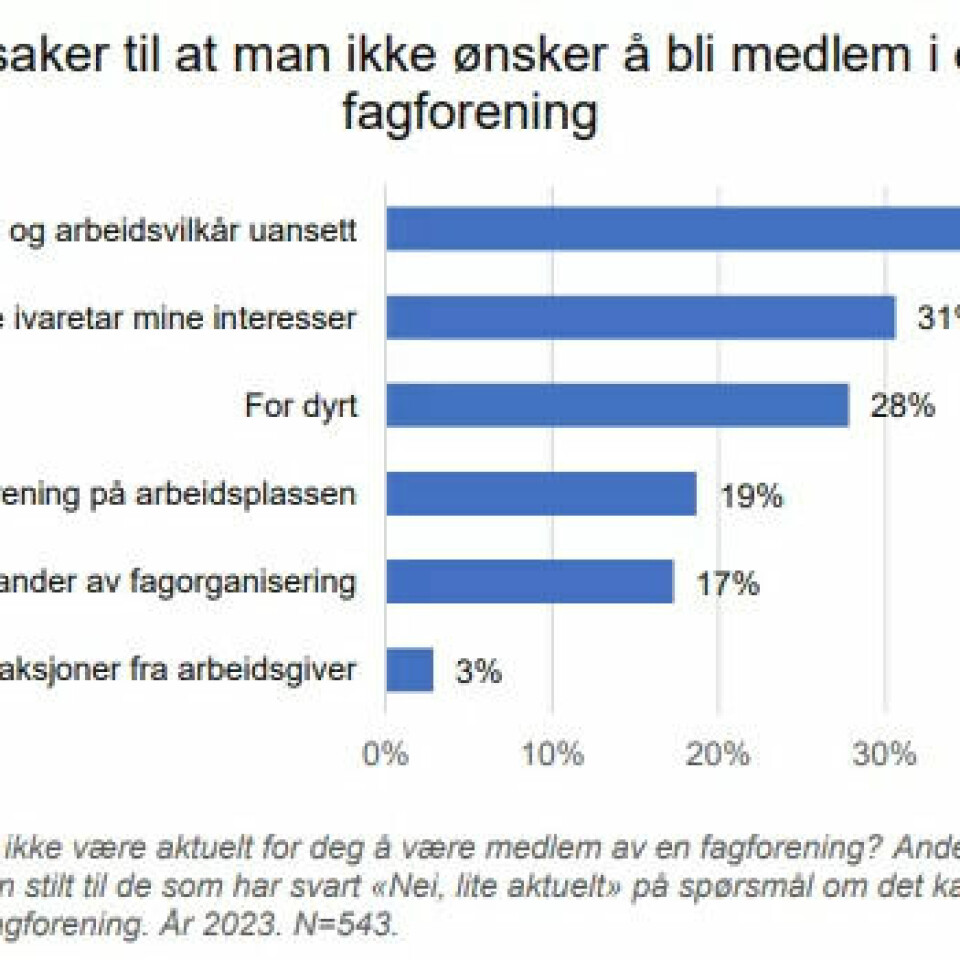 Færre organiserer seg: Dyrtida kan gi flere gratispassasjerer