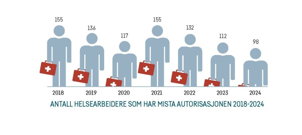 Når helsearbeidere blir helsefarlige
